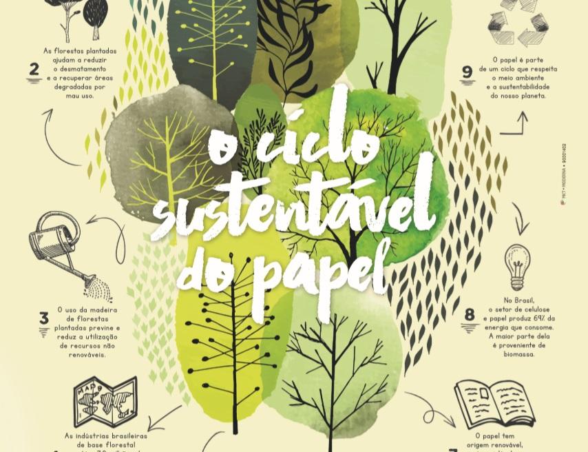 ciclo sustentável grafica em maceio